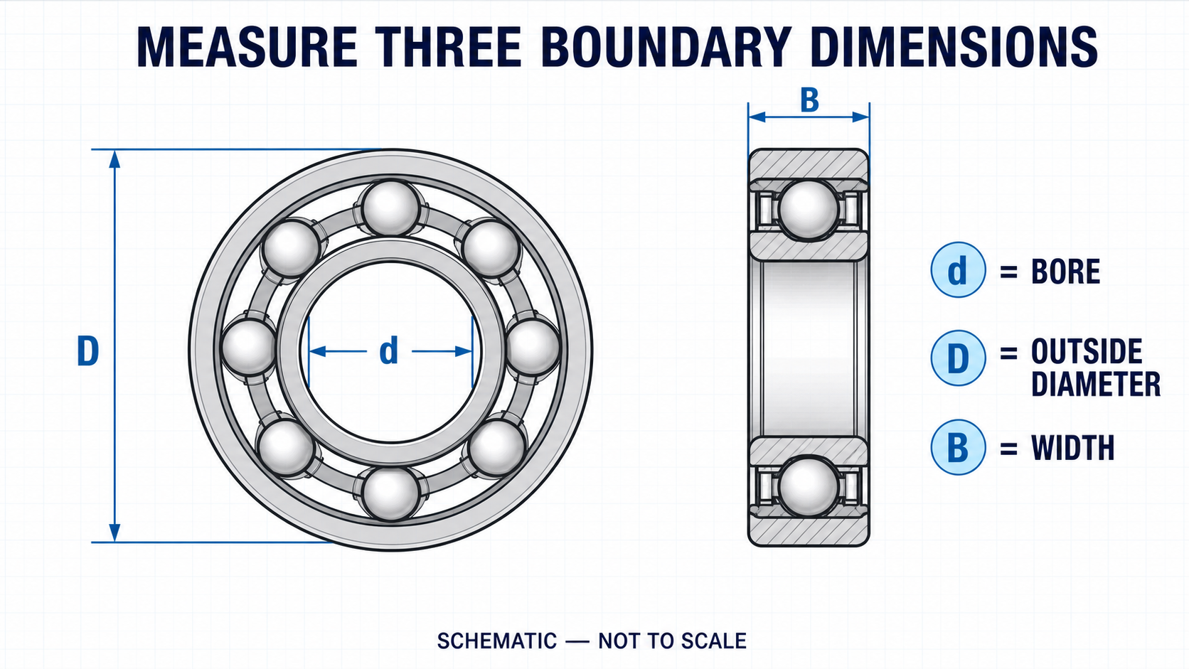 Engineering schematic showing bearing bore d, outside diameter D and width B